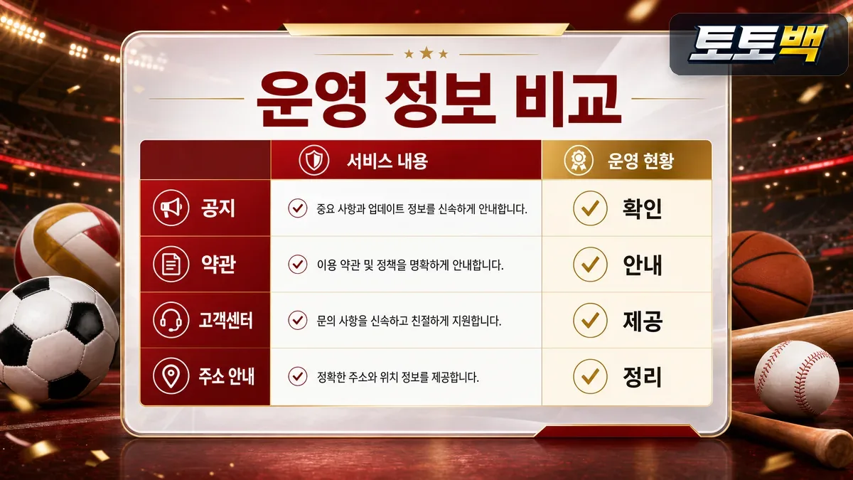 토토사이트 운영 정보와 약관 고객센터 기준을 비교한 스포츠 인포그래픽