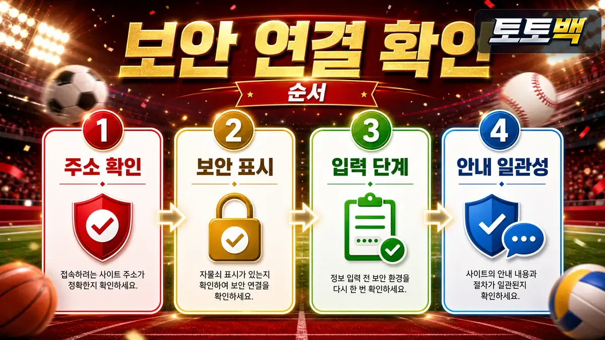 토토사이트 보안 연결과 개인정보 입력 단계를 순서대로 보여주는 이미지