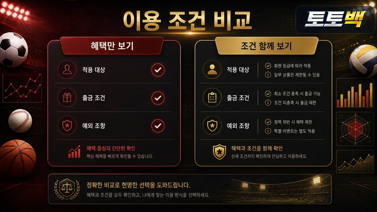 토토사이트 보너스 혜택과 이용 조건을 함께 비교한 정보 이미지