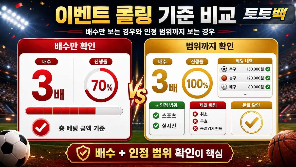이벤트 롤링 배수와 인정 범위를 비교해 보여주는 인포그래픽
