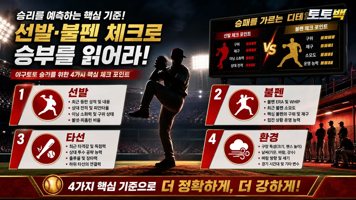 야구 선발투수와 불펜 소모 기준을 카드형으로 정리한 가이드 이미지