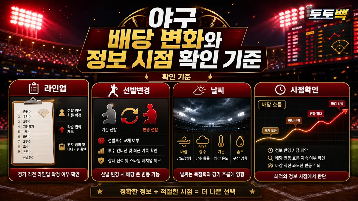 라인업과 날씨에 따른 야구 배당 변화 시점을 정리한 이미지
