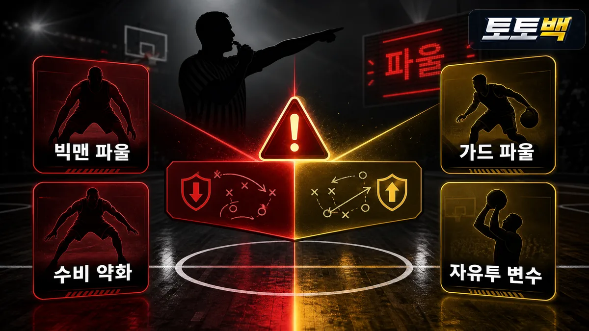 농구 파울 트러블과 수비 약화 변수를 설명한 이미지