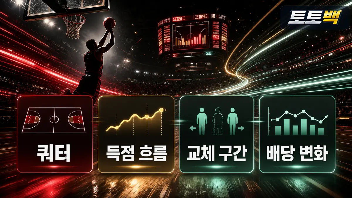 농구 쿼터 흐름과 배당 확인 기준을 설명하는 스포츠 가이드 이미지