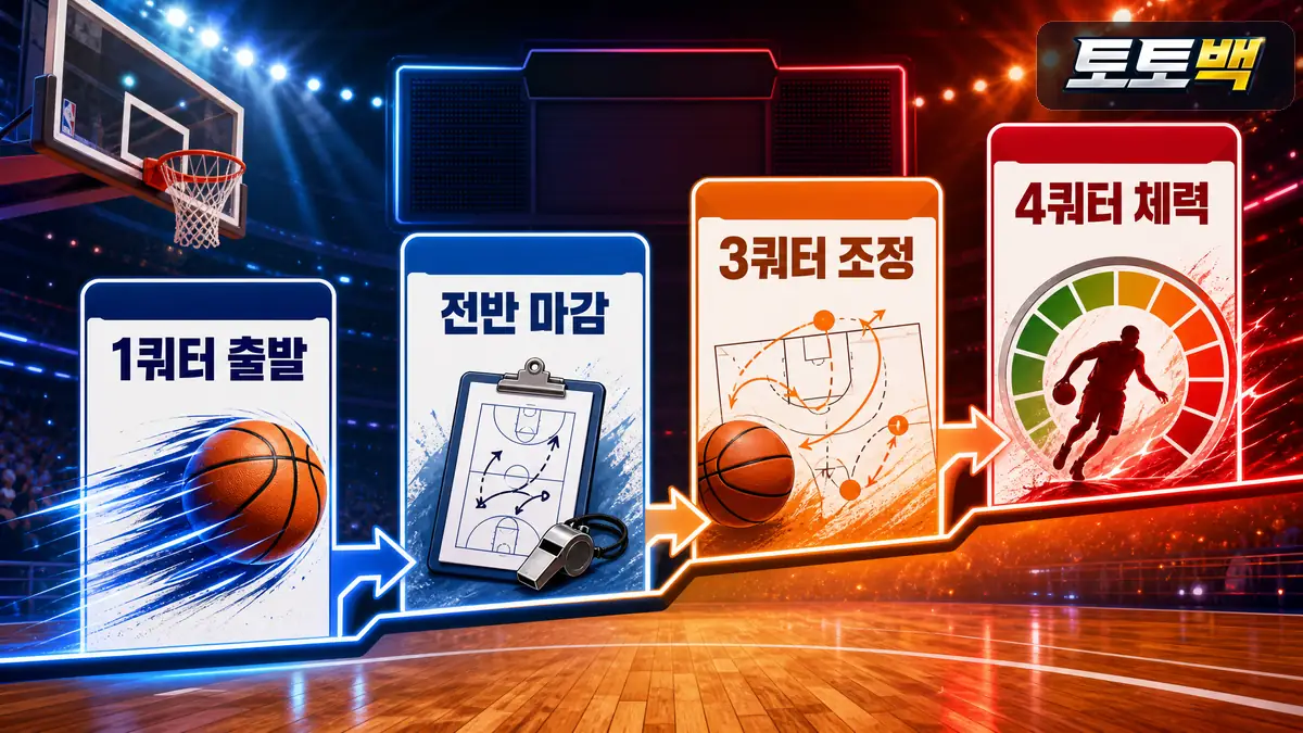 농구 쿼터별 득점 페이스와 후반 흐름을 정리한 이미지