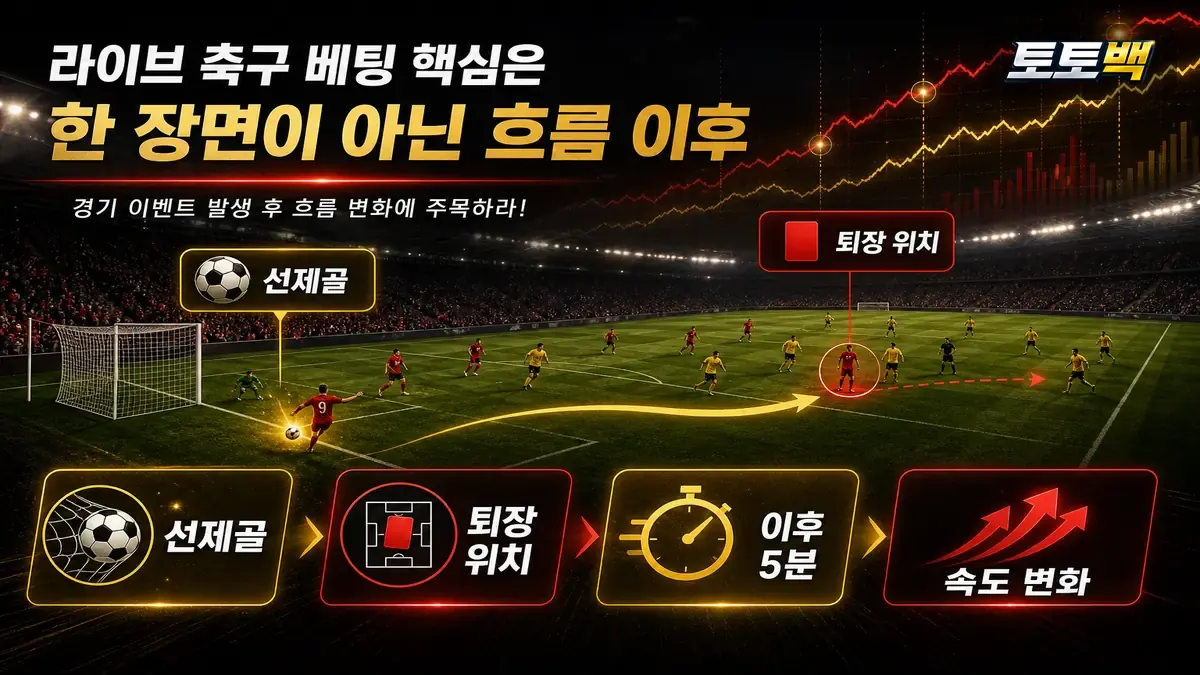 실시간 축구 배팅에서 득점 이후 흐름을 확인하는 기준 이미지