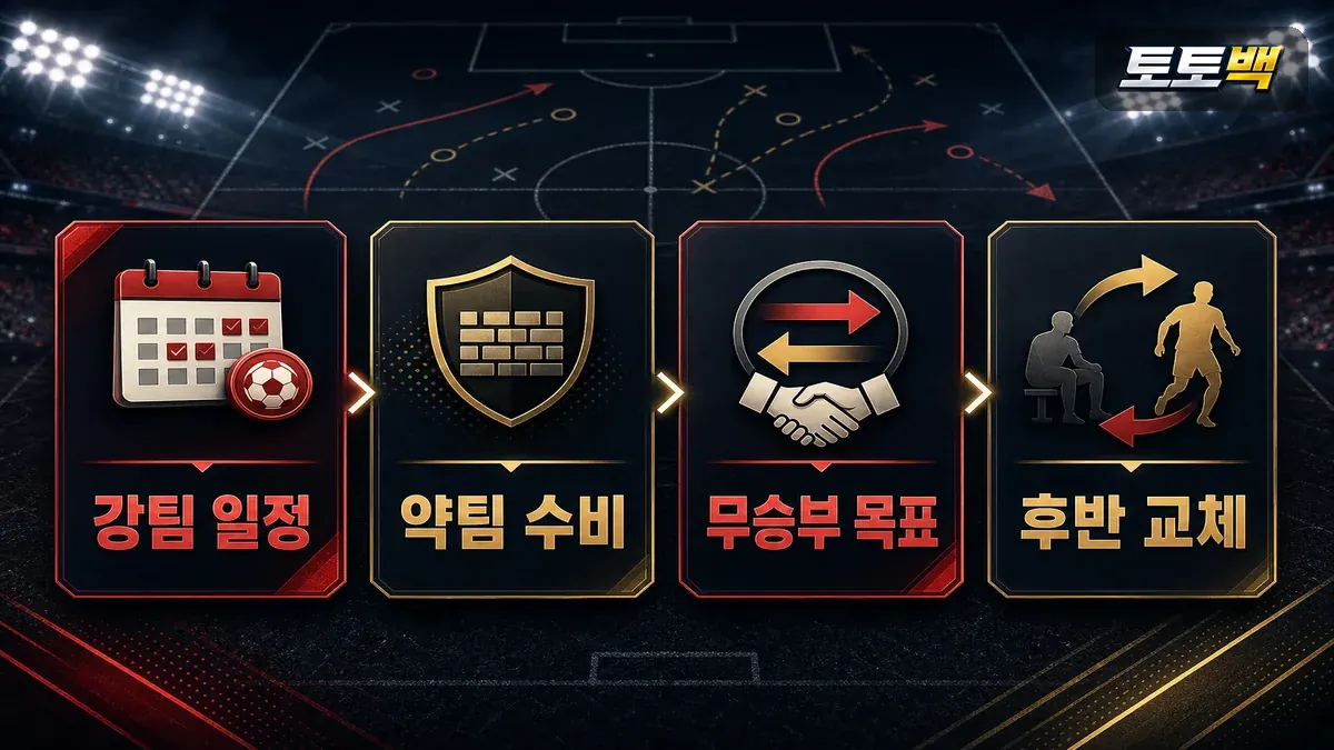 승무패 판단에서 팀 이름보다 운영 목적을 비교한 인포그래픽