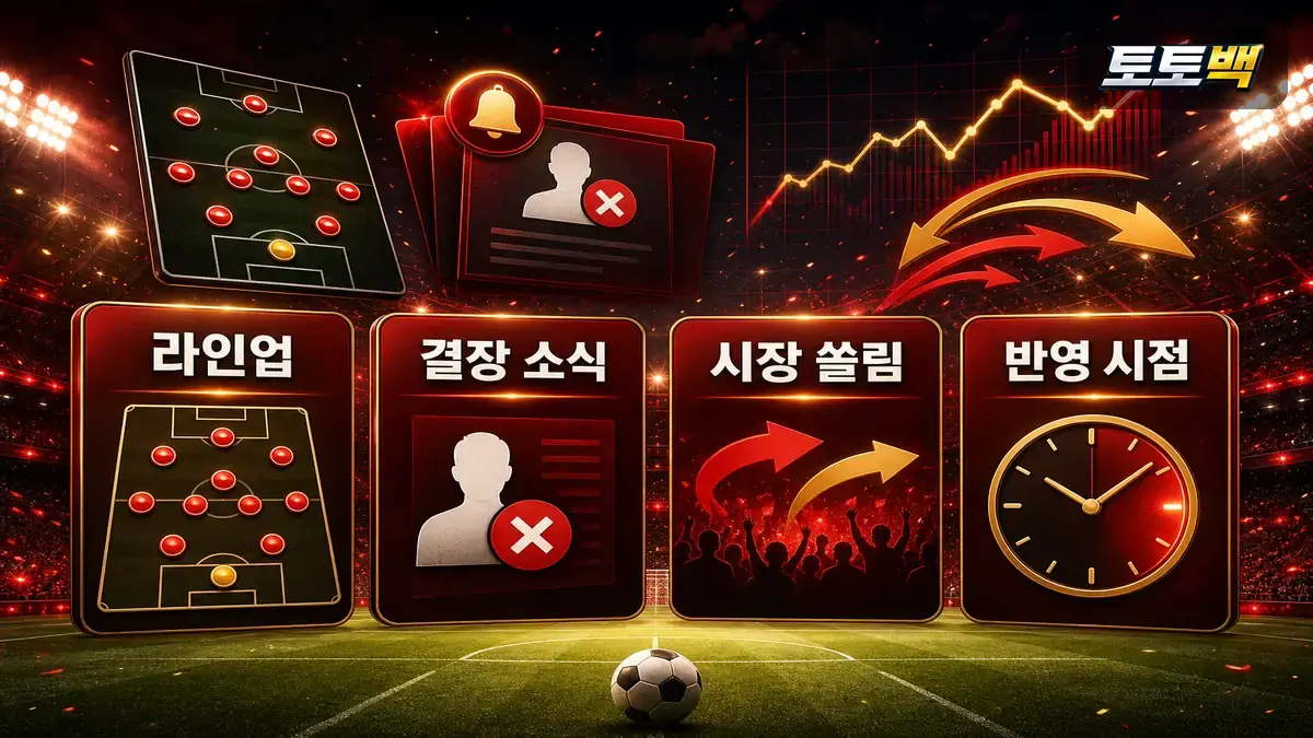 축구 배당 변동과 라인업 뉴스 시점을 함께 보는 인포그래픽