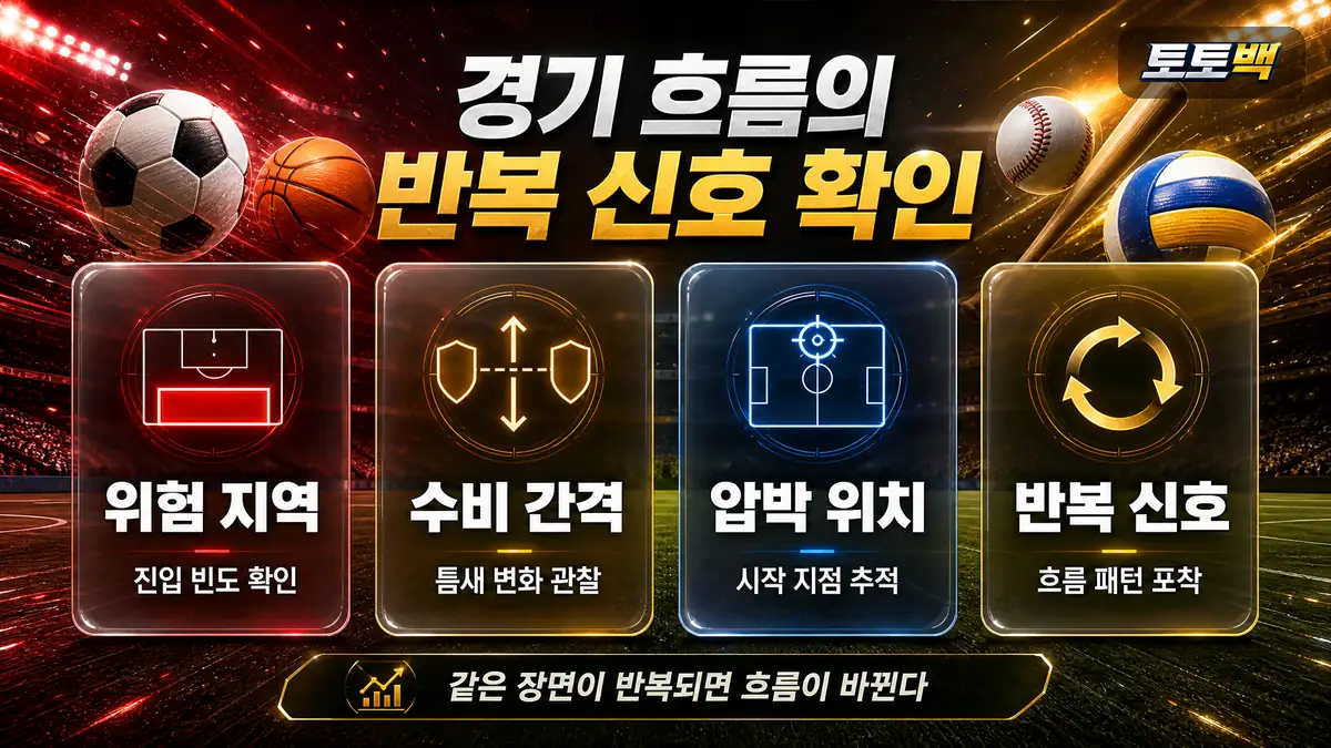 경기 흐름에서 반복 신호와 위험 지역을 정리한 스포츠 이미지