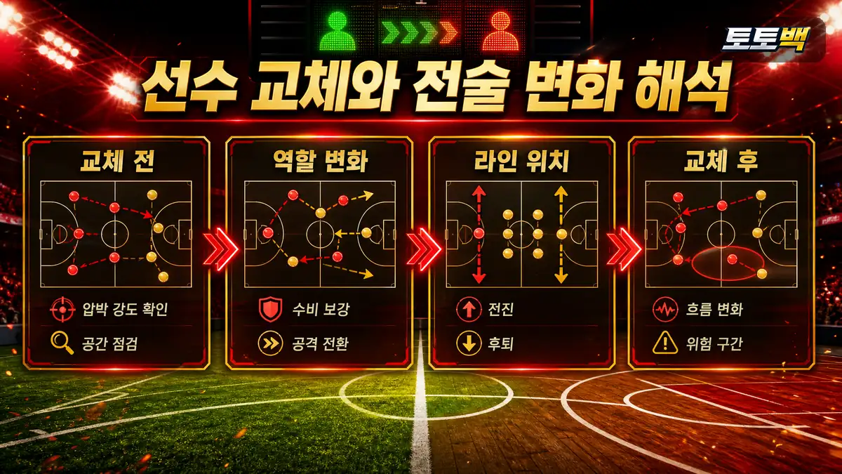 선수 교체 전후 역할 변화와 라인 위치를 설명한 이미지