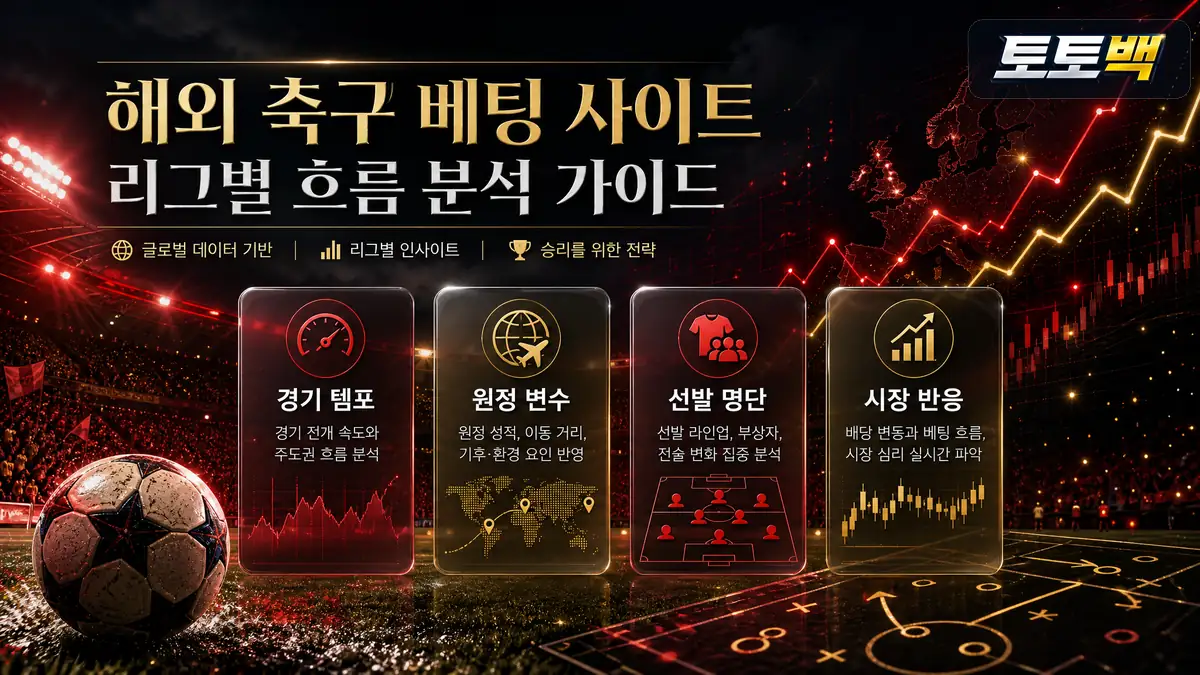 해외축구 리그별 경기 템포와 배당 흐름을 카드로 정리한 히어로 이미지