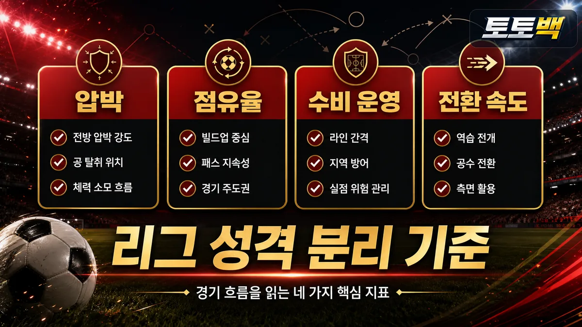 해외축구 리그별 압박 점유율 수비 운영 기준을 정리한 이미지