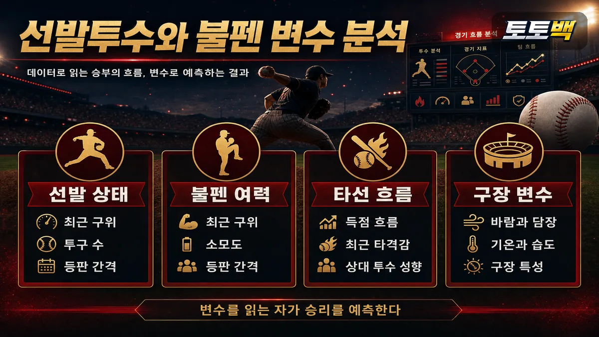 야구 토토사이트의 선발투수와 불펜 변수를 단계별로 정리한 이미지