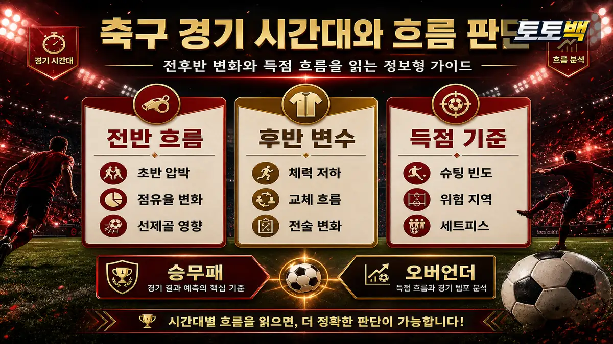 축구 토토사이트의 전후반 흐름과 득점 기준을 정리한 이미지