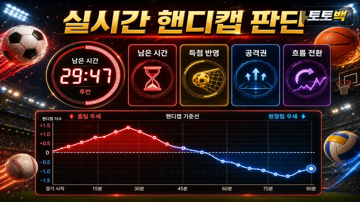 실시간 핸디캡에서 남은 시간과 기준선 변동을 함께 보는 이미지