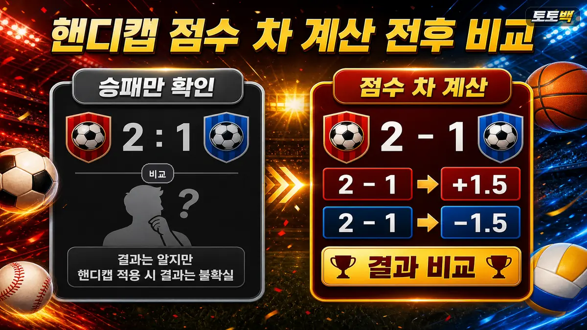 핸디캡 점수 차 계산 전후와 플러스 마이너스 기준을 비교한 이미지