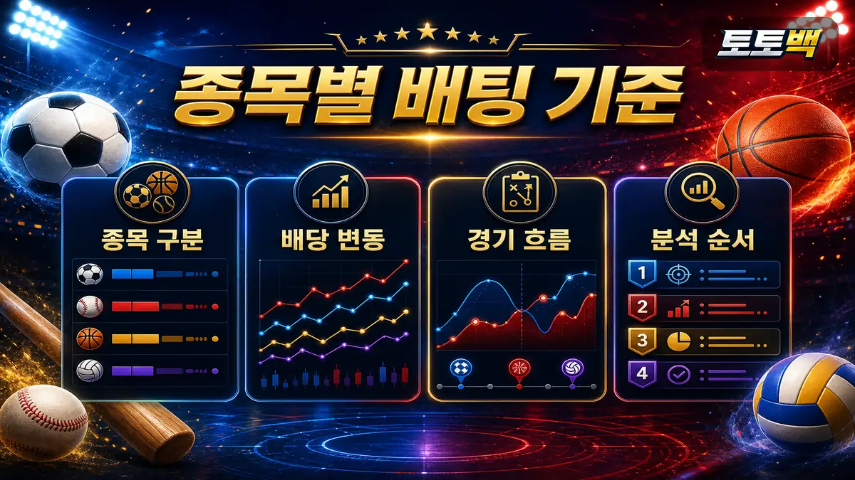 스포츠 토토사이트 종목별 배팅 기준과 경기 흐름을 설명한 이미지