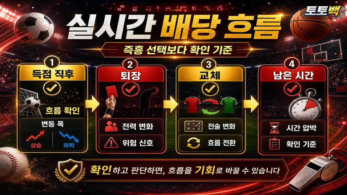 실시간 스포츠 배당 흐름과 경기 중 확인 기준을 정리한 이미지