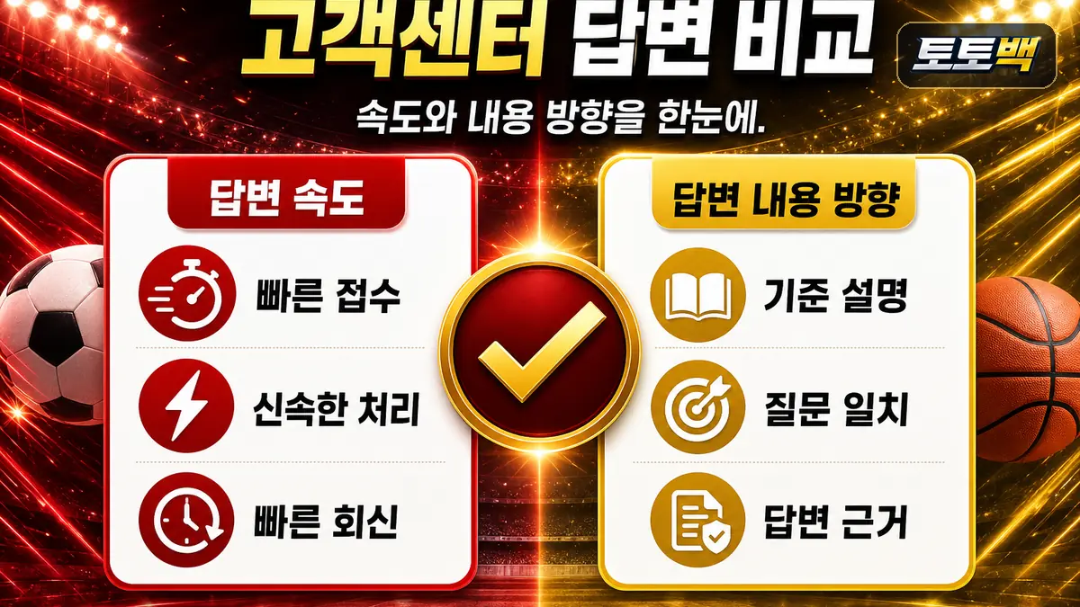 고객센터 답변 속도와 내용 방향을 비교한 토토사이트 확인 이미지