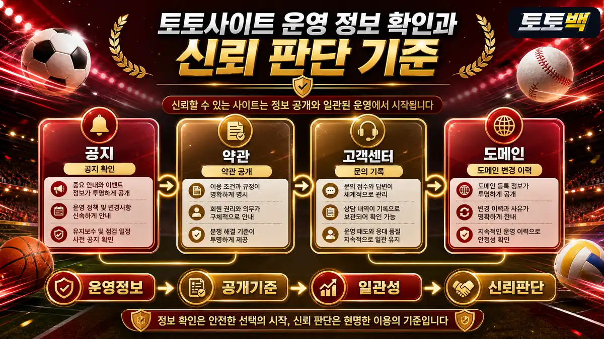 토토사이트 운영 정보 확인과 신뢰 판단 기준을 설명하는 스포츠 인포그래픽