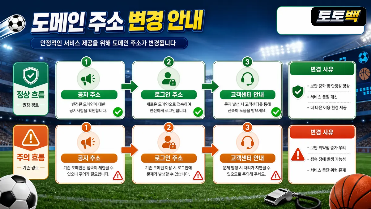 토토사이트 공지 주소와 로그인 주소 흐름을 단계별로 정리한 이미지