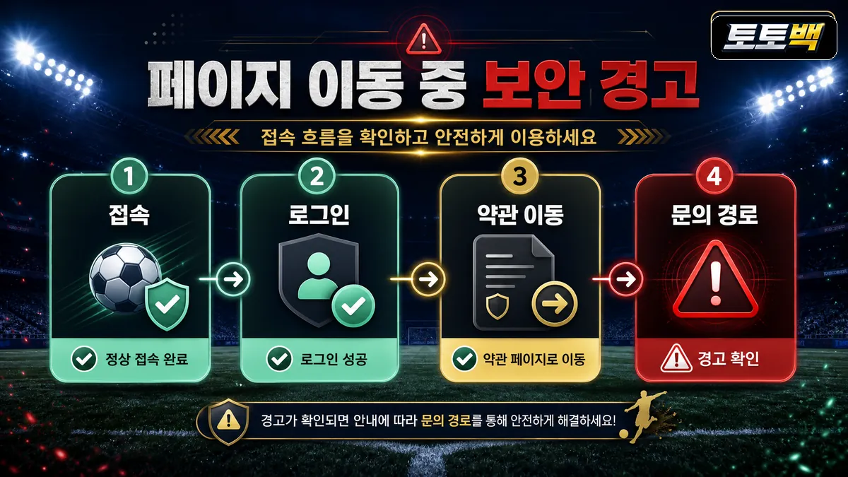 토토사이트 접속 로그인 약관 문의 경로의 보안 흐름을 정리한 이미지