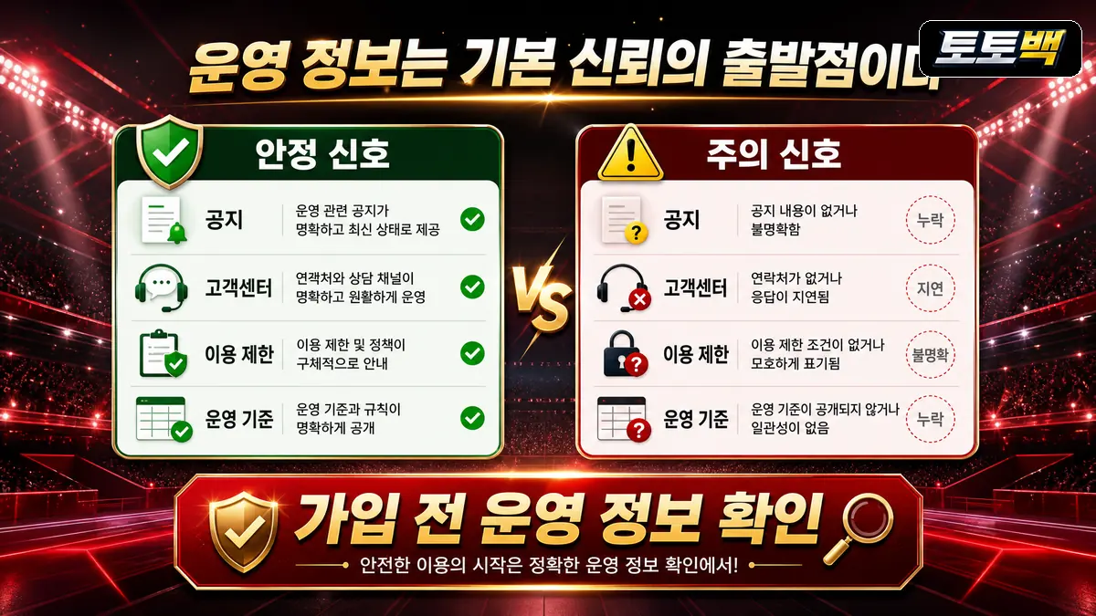 토토사이트 가입 전 운영 정보와 고객센터 기준을 비교한 이미지