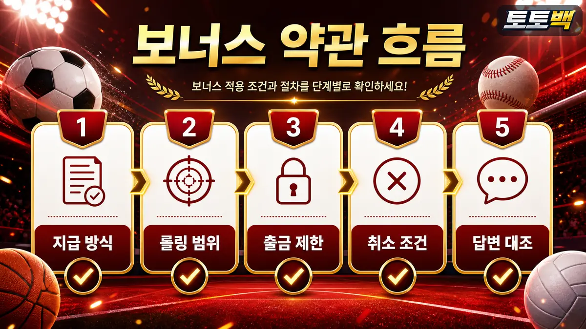 토토사이트 보너스 약관의 적용 시점과 조건 흐름을 정리한 이미지