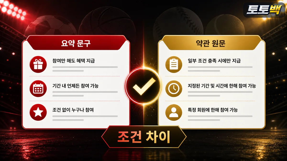 토토사이트 이벤트 문구와 약관 원문 차이를 비교한 스포츠 인포그래픽