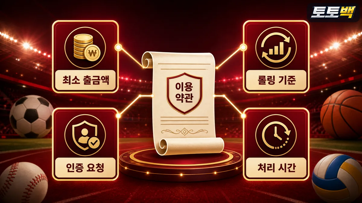 토토사이트 출금 제한이 약관 조항과 연결되는 구조를 보여주는 이미지