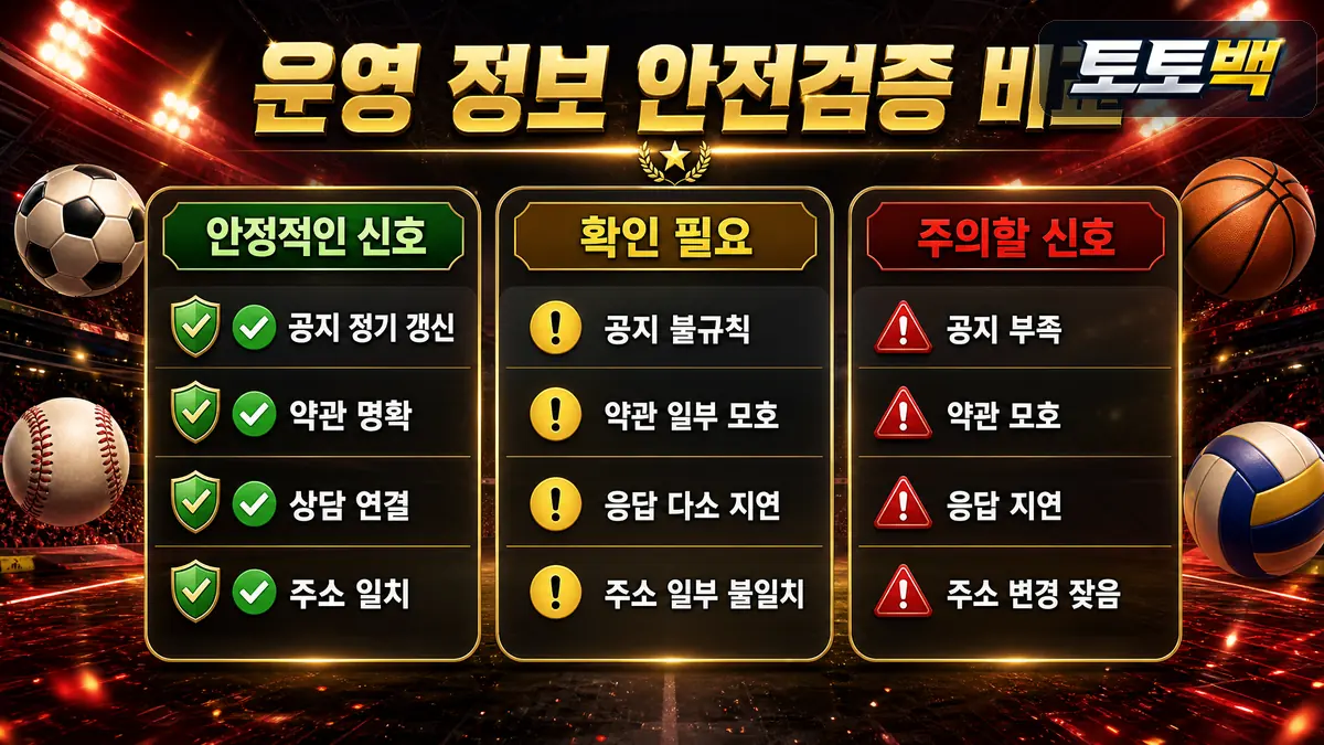 토토사이트 운영 정보와 약관 고객센터 기준을 비교한 안전검증 이미지