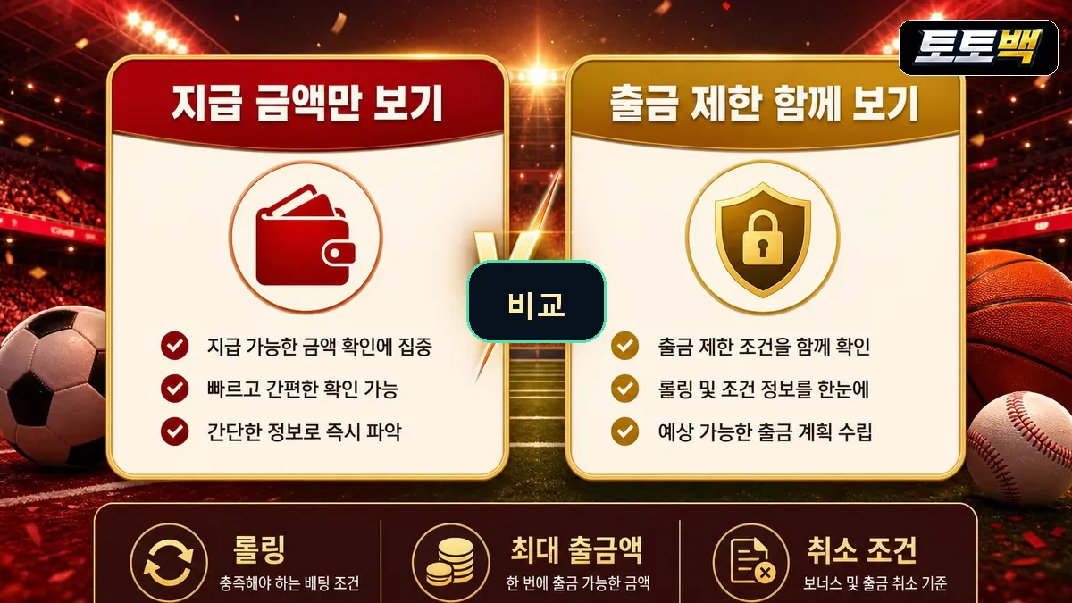 토토사이트 보너스 조건과 출금 제한을 비교한 스포츠 인포그래픽
