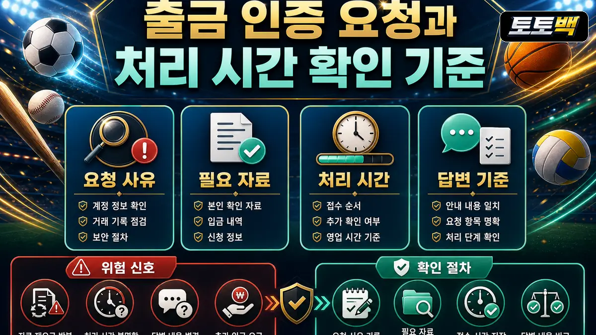 토토사이트 출금 인증 요청과 처리 시간 확인 기준을 정리한 이미지